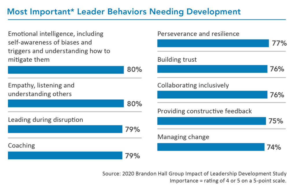 Developing Inclusive Leaders Is The Secret To Future Success