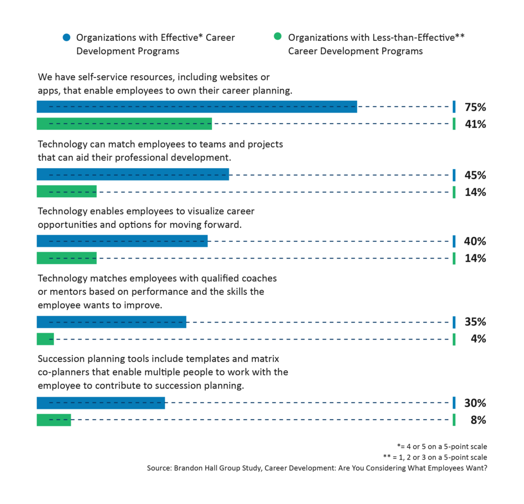 How to Help Employees Own Their Career Development - BrandonHallGroup