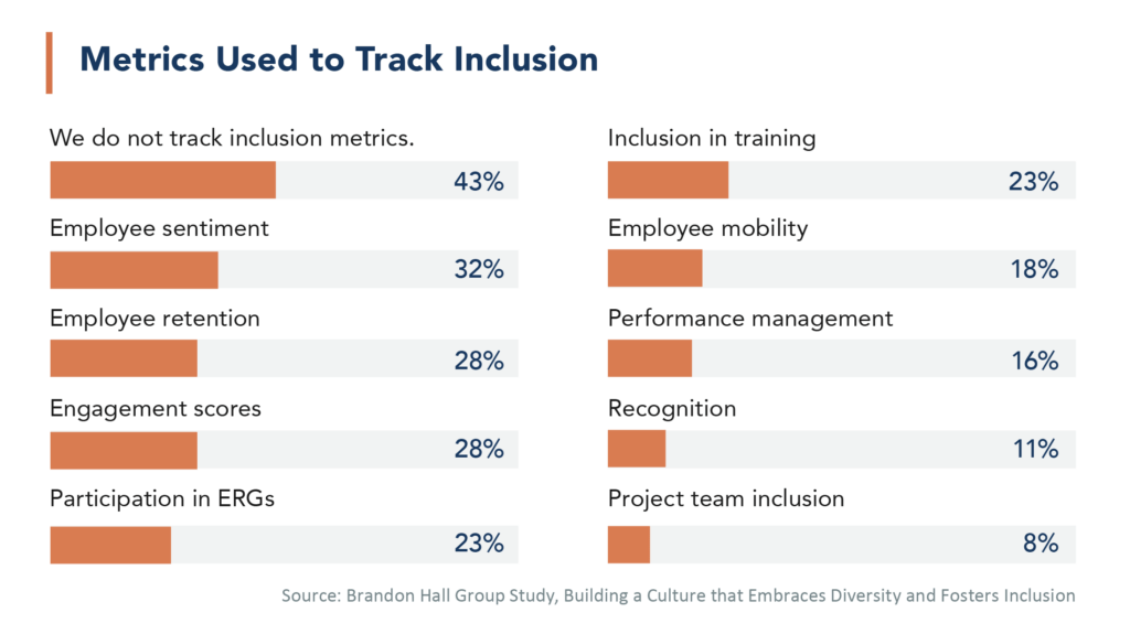 Target Inclusion Measurement to Drive DE&I Impact - BrandonHallGroup