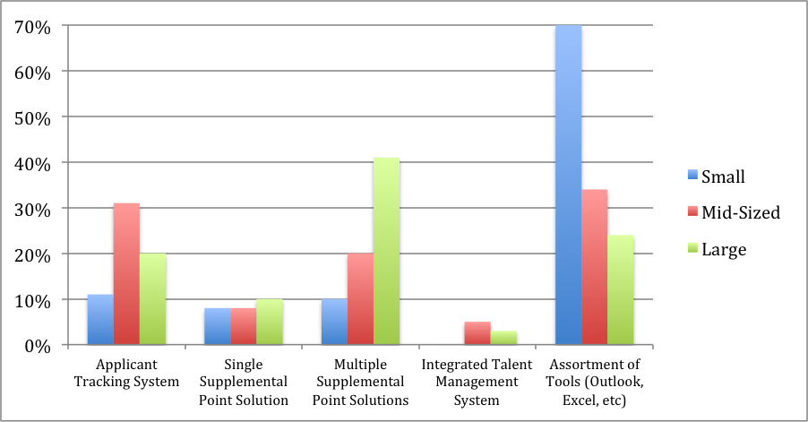 Small Companies Have Big Need for Talent Acquisition Technology ...