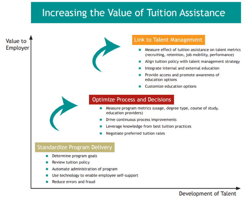 research about educational assistance