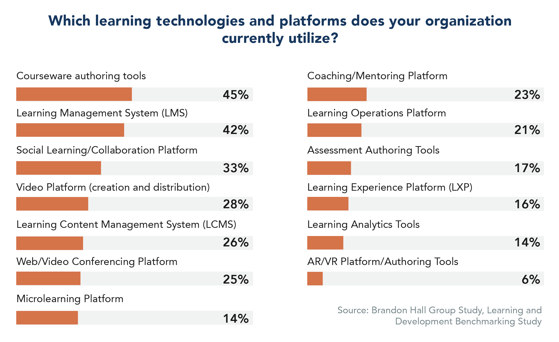 Learning Technology Trends – BrandonHallGroup