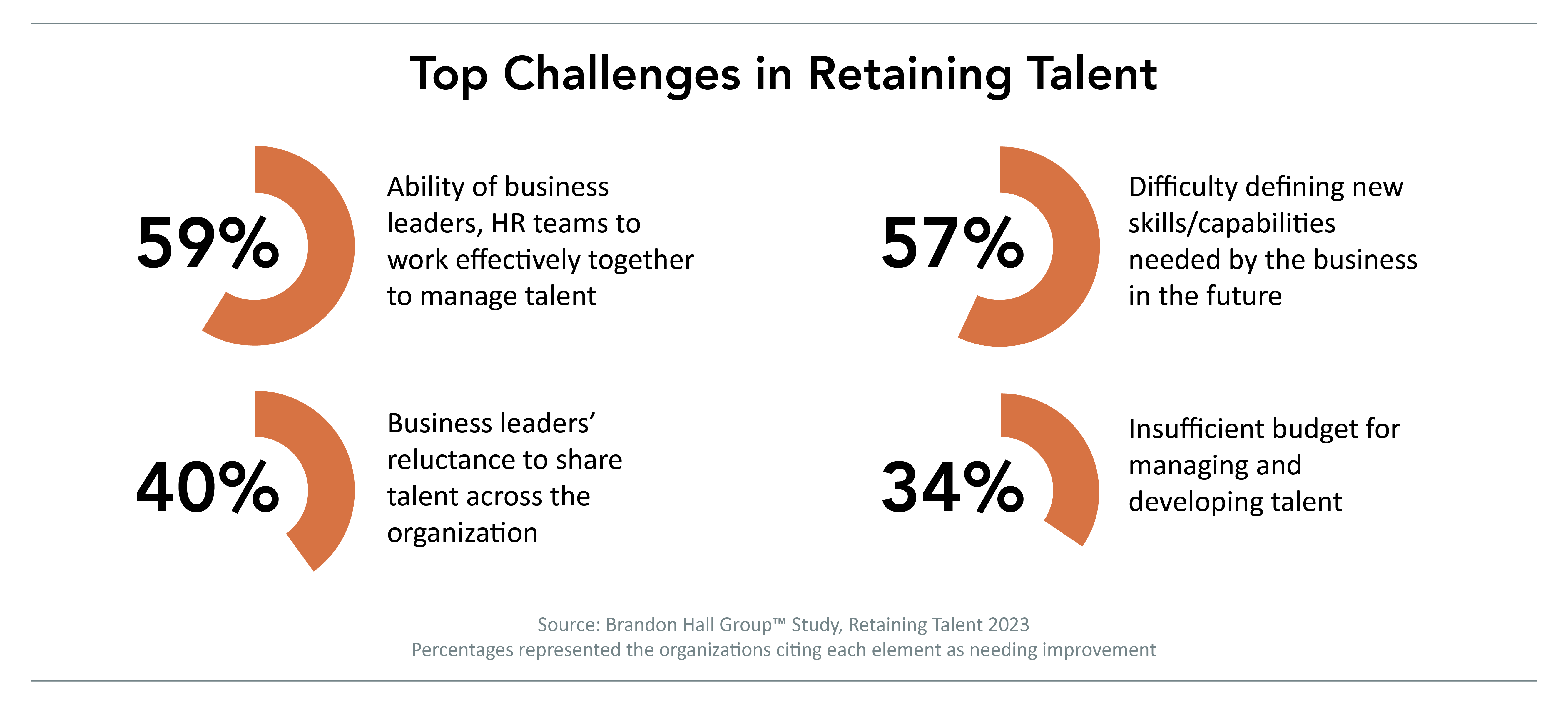 Defining Future Skills Can Help Retain Top Talent