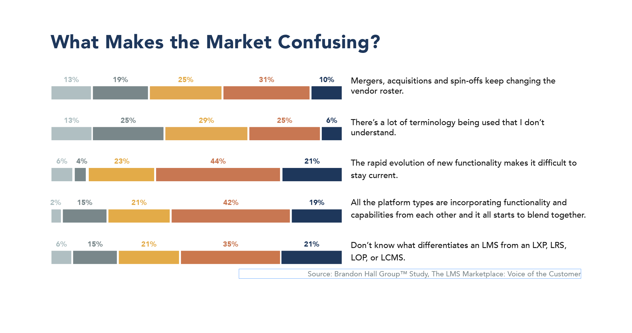 Critical Questions to Ask When Purchasinga Learning Management System (LMS)