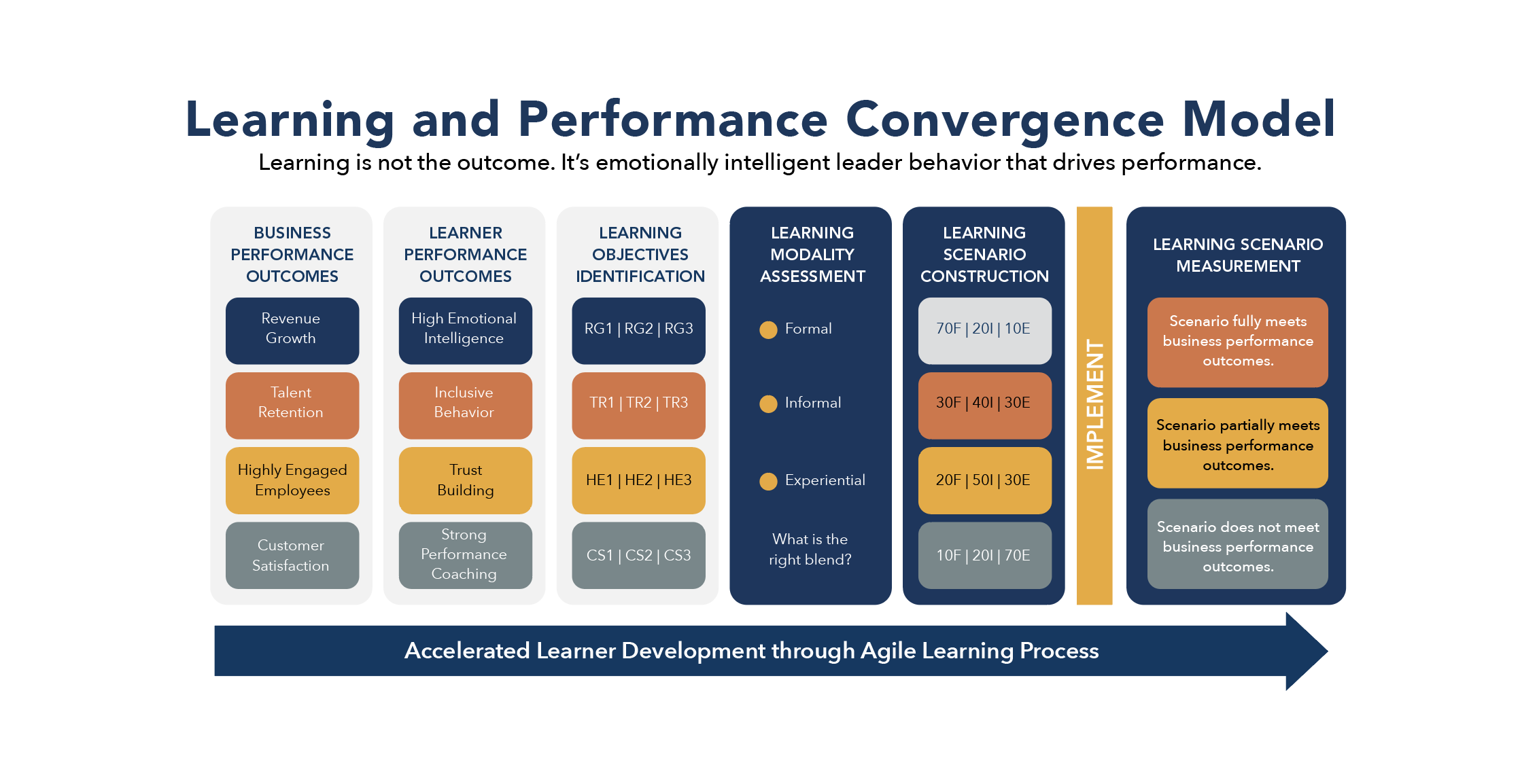 Lead Learning Like a CEO - Brandon Hall Group