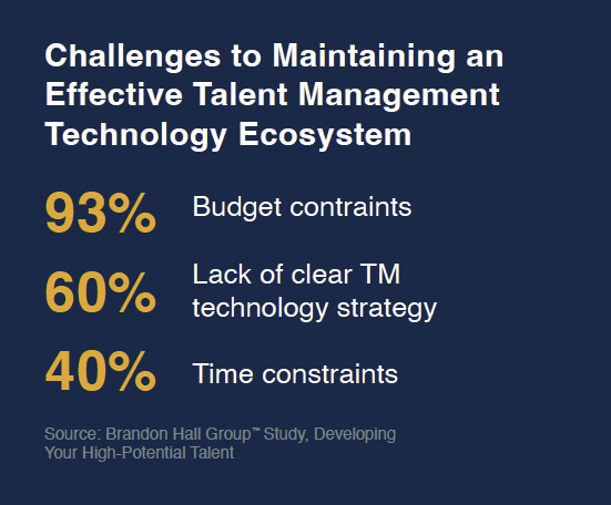 Evaluating the Talent Management Technology Stack - Brandon Hall Group