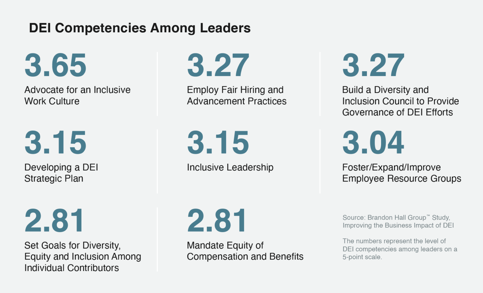 How Can Leaders Impact a Culture of Diversity and Inclusion? - Brandon ...