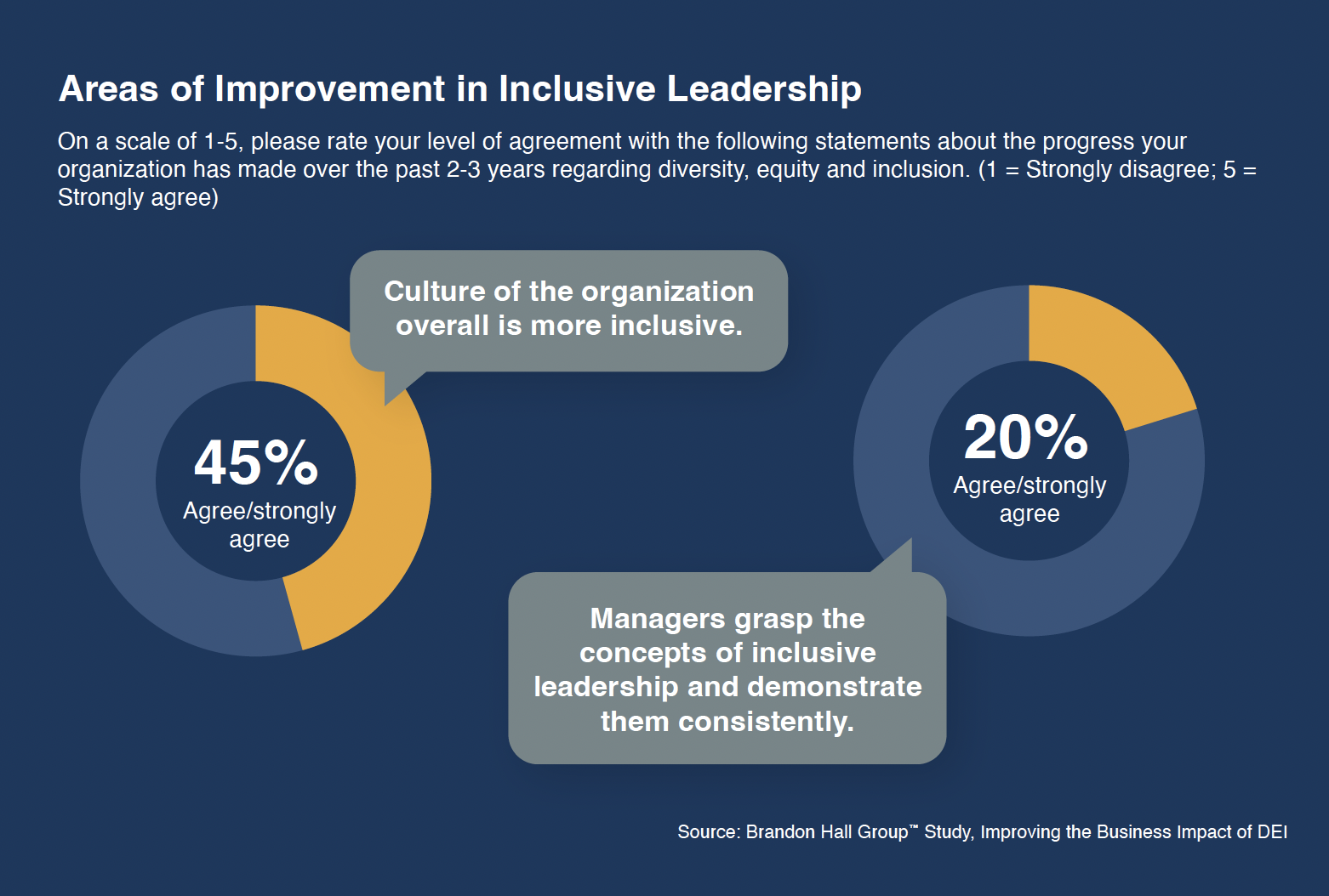 Is Inclusive Leadership Important? - Brandon Hall Group