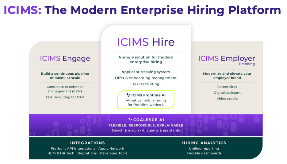 ICIMS Modern Enterprise Hiring Platform
