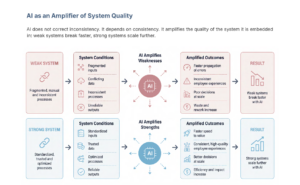 HR Operating Model - AI Amplifier