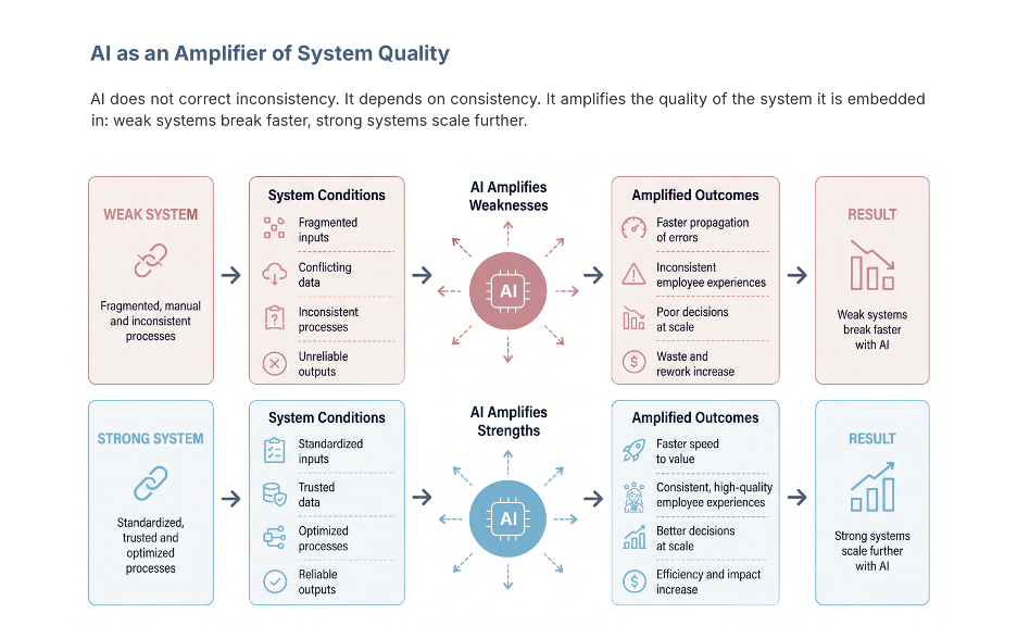 HR Operating Model - AI Amplifier